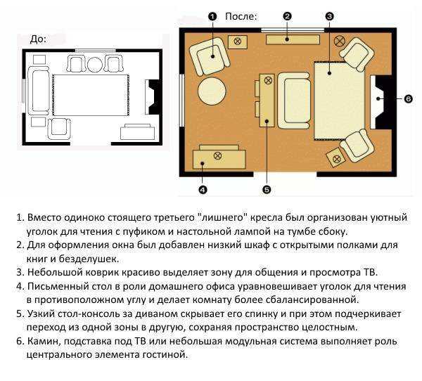 На плане указано что прямоугольная комната имеет площадь 20 кв м